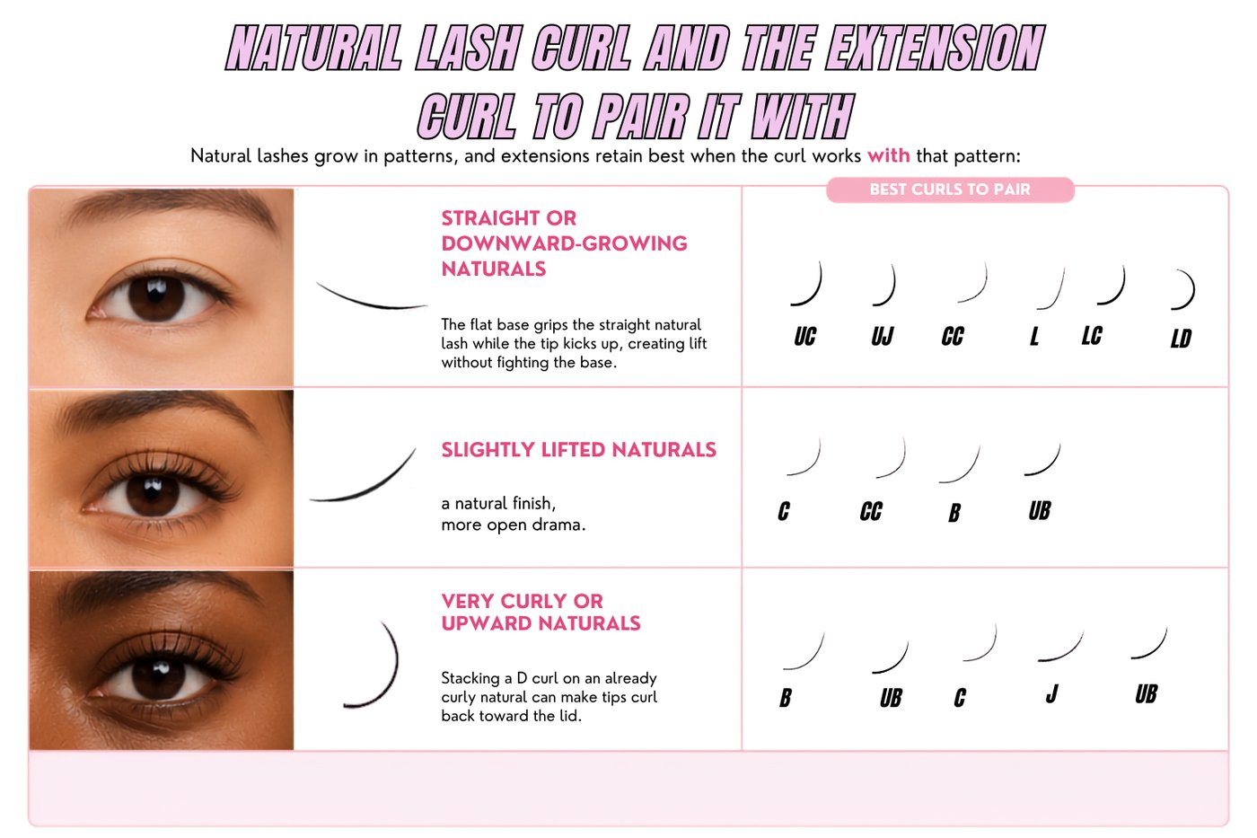 Natural lash curl types and the best extension curls to pair with each