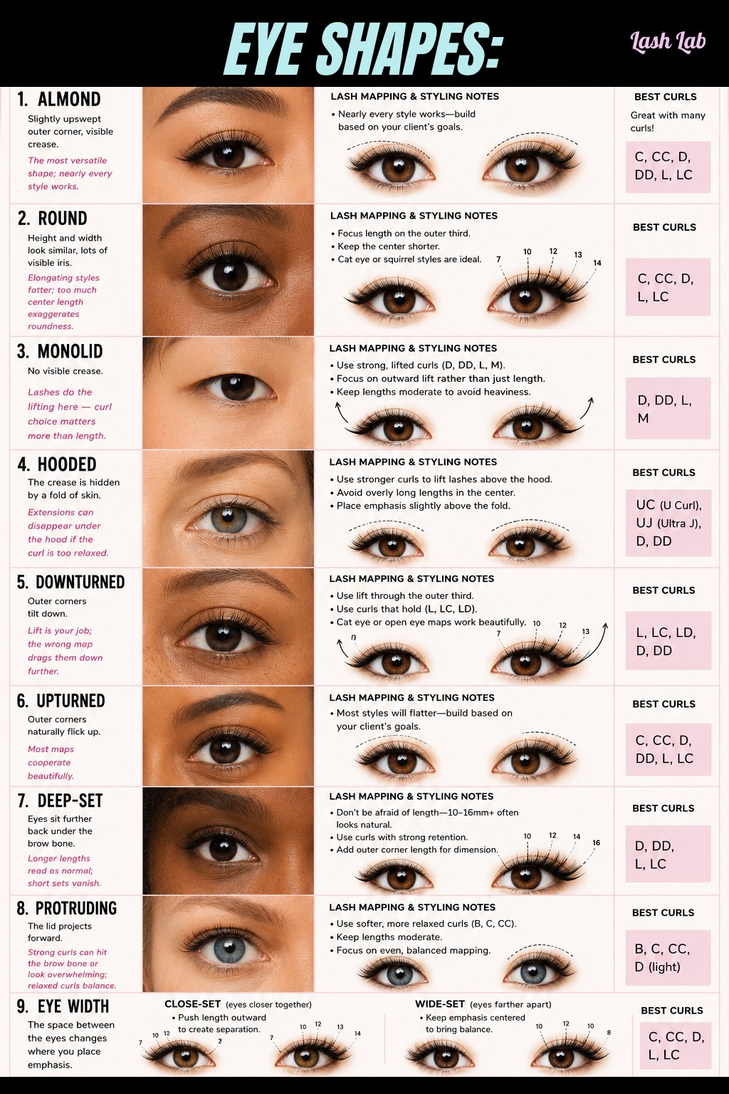 All nine eye shapes with lash mapping and styling notes plus best curls for each