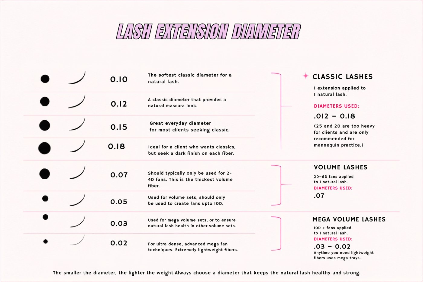 Lash extension diameter chart for classic, volume, and mega volume sets