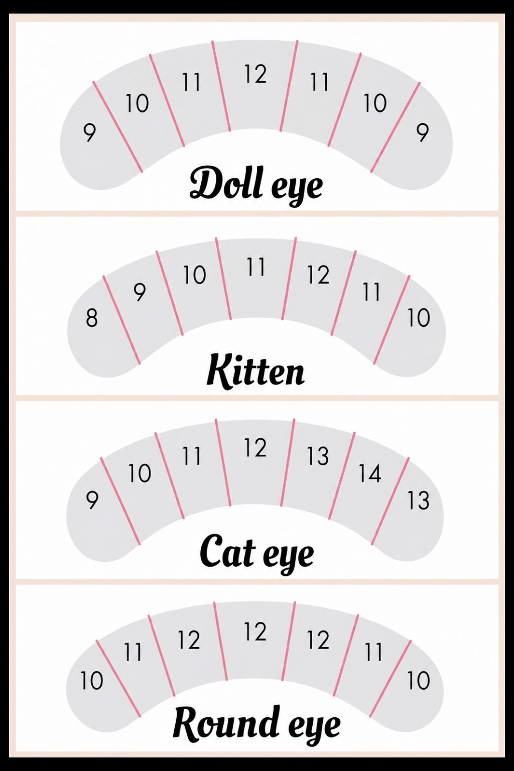 Length maps for doll eye, kitten, cat eye, and round eye lash styles
