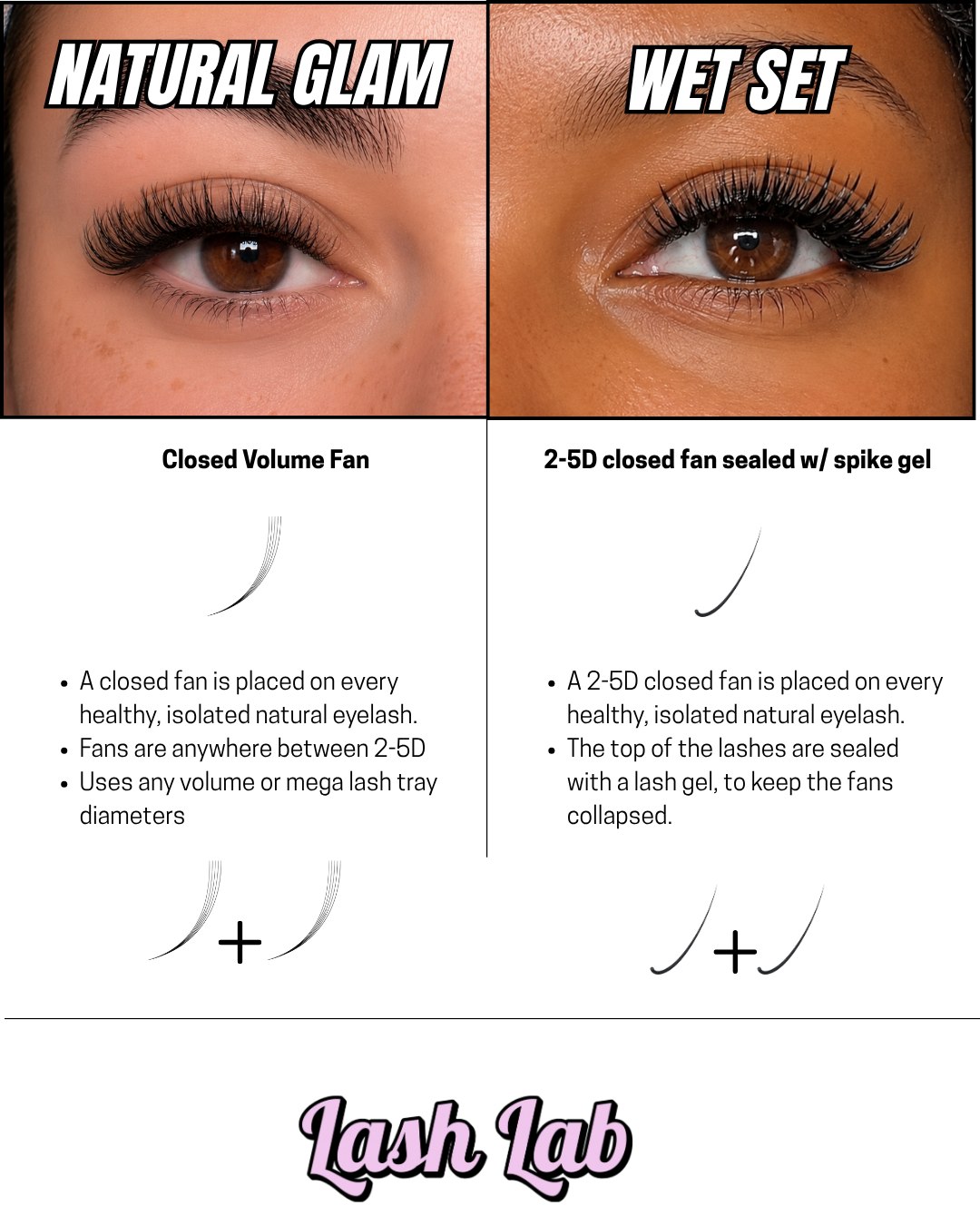 Natural glam closed volume fan vs wet set sealed fan diagrams