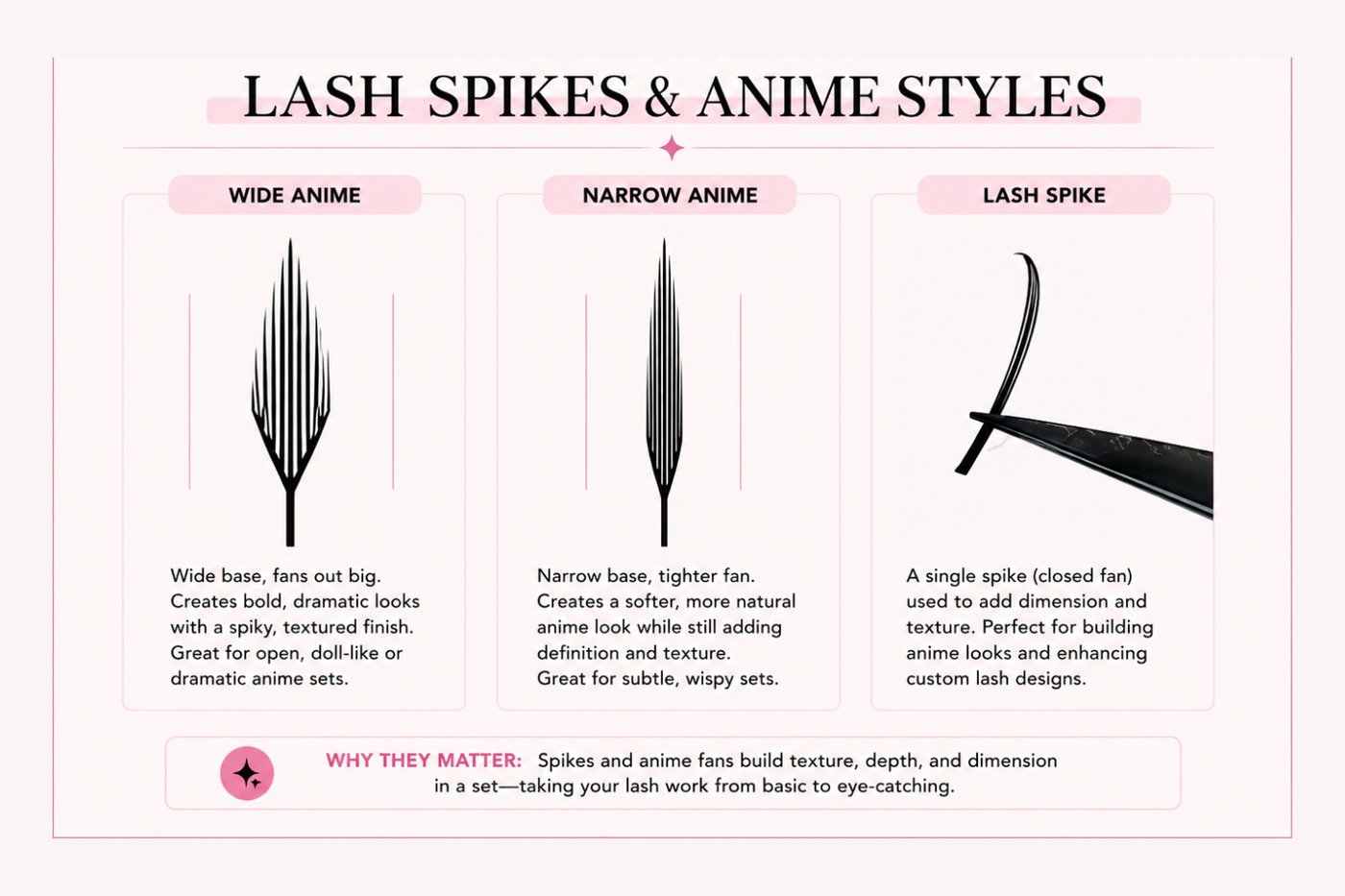 Wide anime fans, narrow anime fans, and lash spikes compared