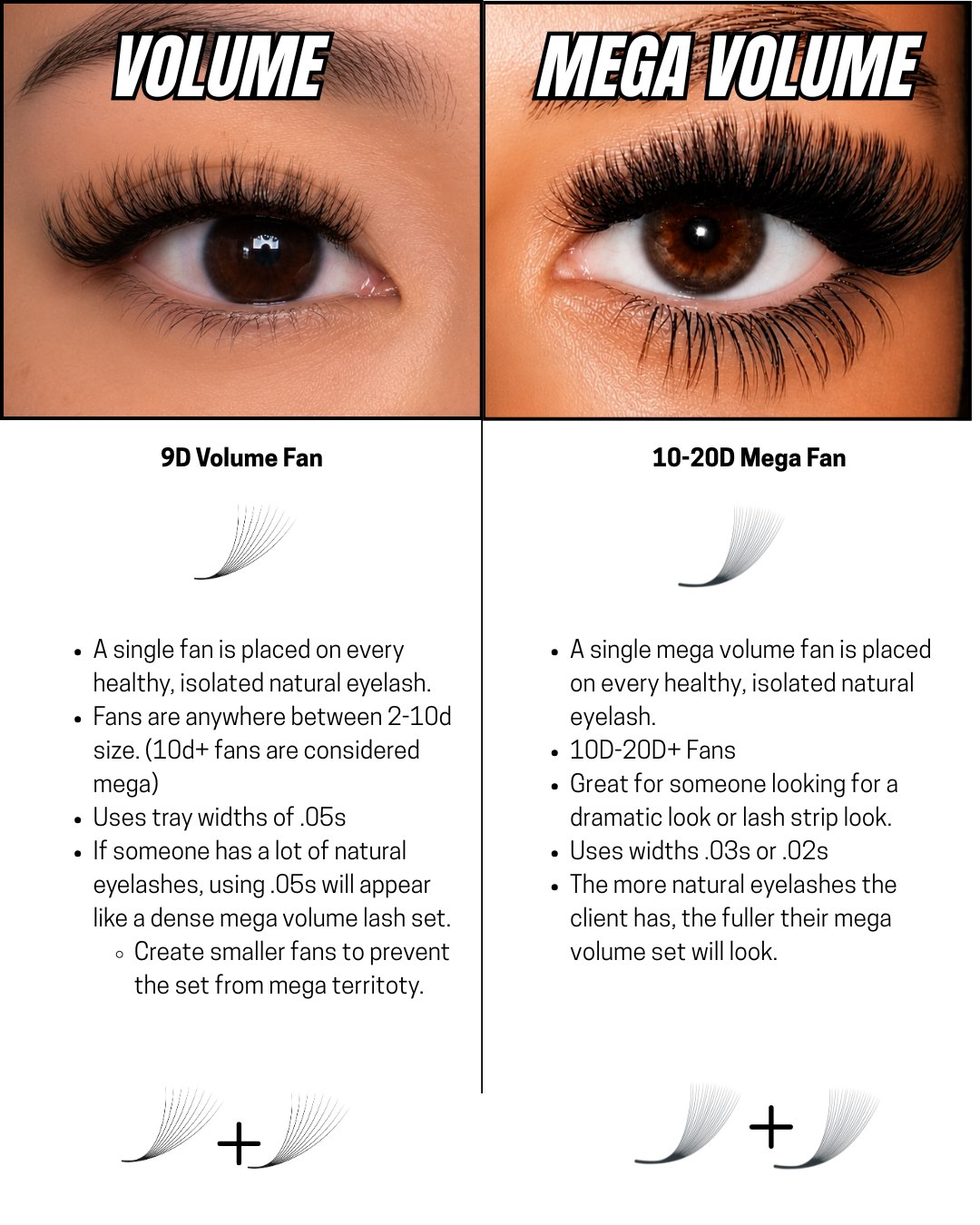 Volume lashes (9D fan) vs mega volume lashes (10-20D mega fan)